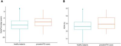 Blood-based biological ageing and red cell distribution width are associated with prevalent Parkinson’s disease: findings from a large Italian population cohort